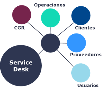SUPPORT CENTER