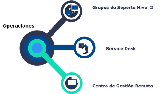 SUPPORT CENTER